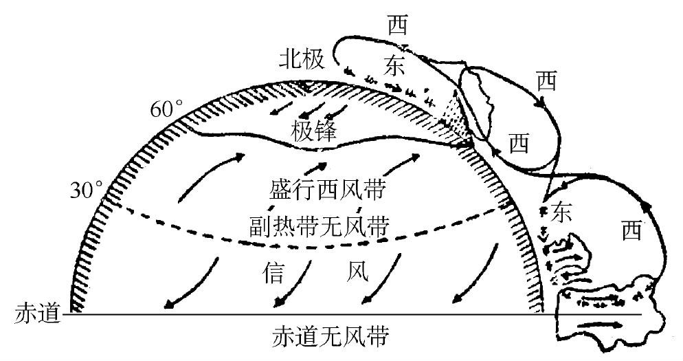  p>沿地球经线方向所描述的大气环流模式 /p>