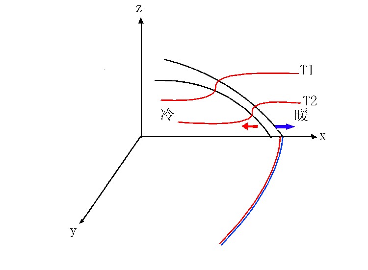 气象/1699215" data-lemmaid="1699215">气象 /a>用语,指冷暖气流的 a