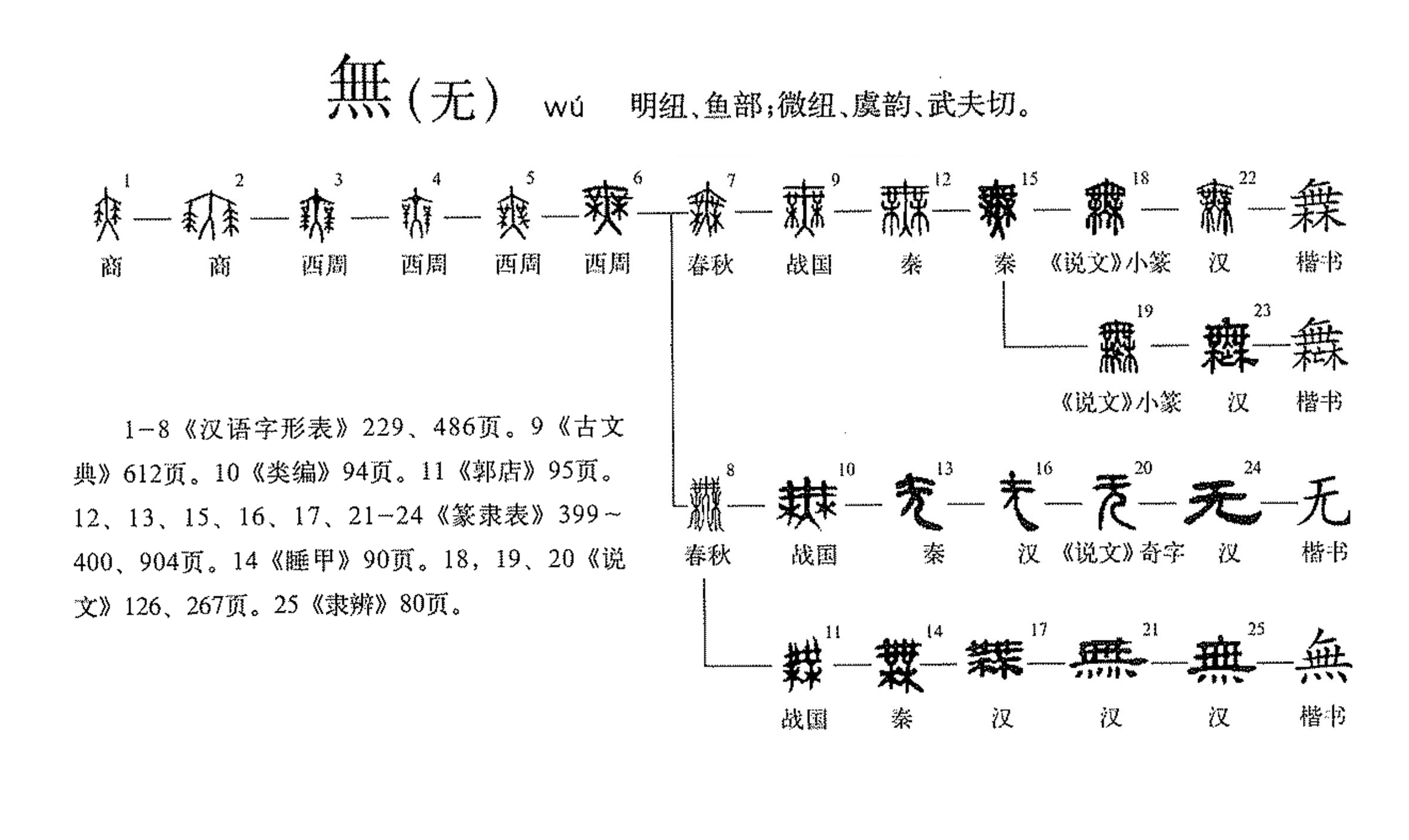 无字的演变图片