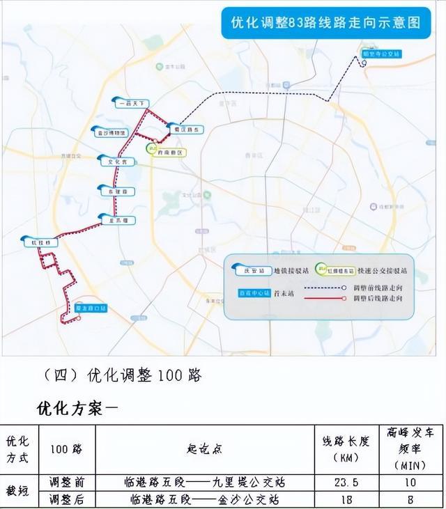 成都市中心城区常规公交发展规划及2021-2023年三年行动计划