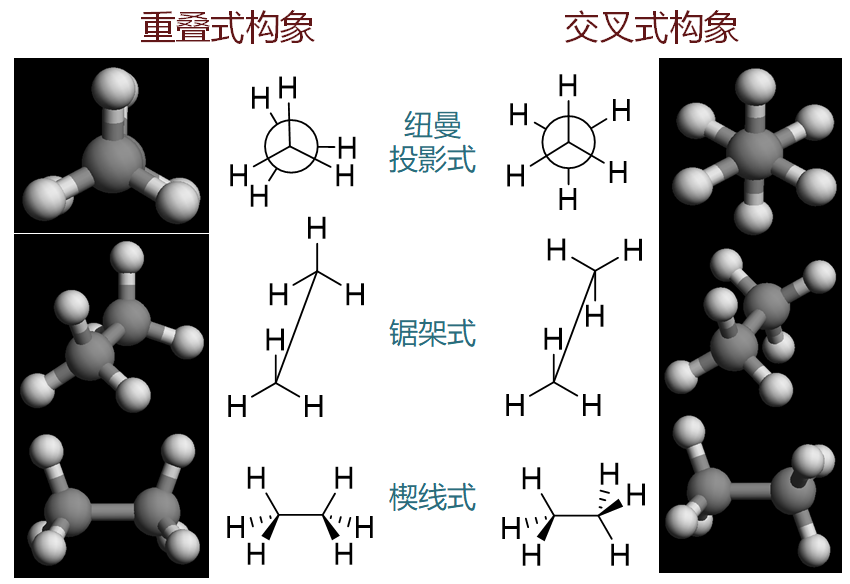  p>乙烷(ethane)  a target="_blank" href="/item/烷烃/1138261"