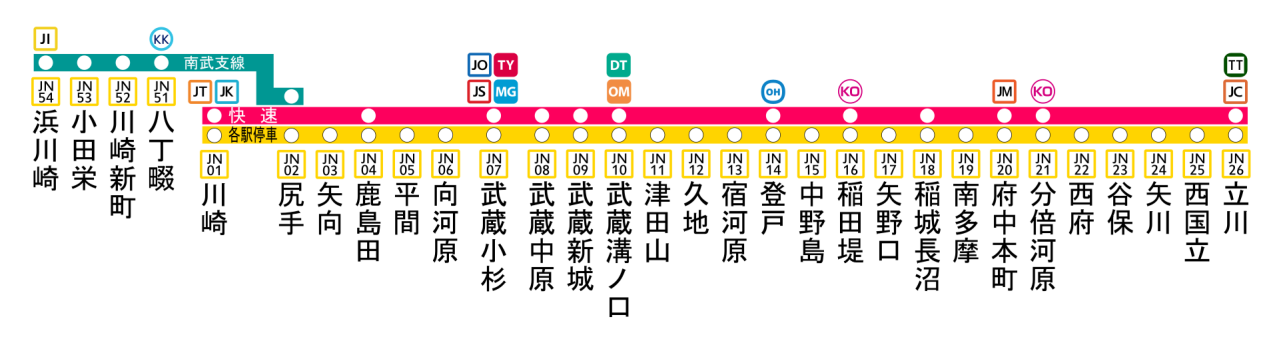南武线_百度百科