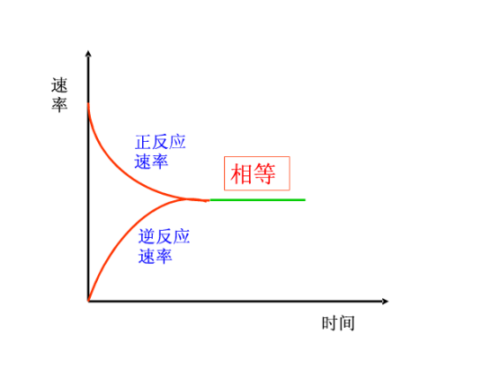可逆反应_百度百科