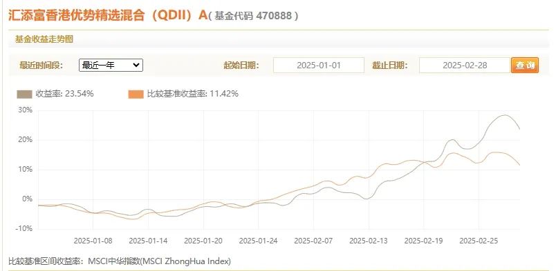 【读财报】QDII基金2月表现：平均回报5.07%_百科TA说