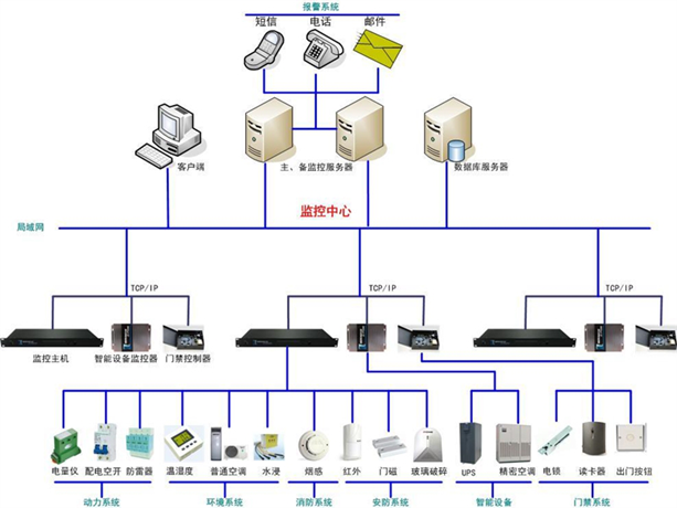  p>智能办公自动化系统 (ioas)利用先进的技术和设备提高办公效率和