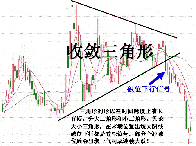 收敛