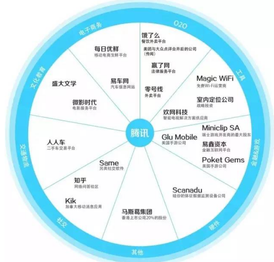 对标企业_百度百科