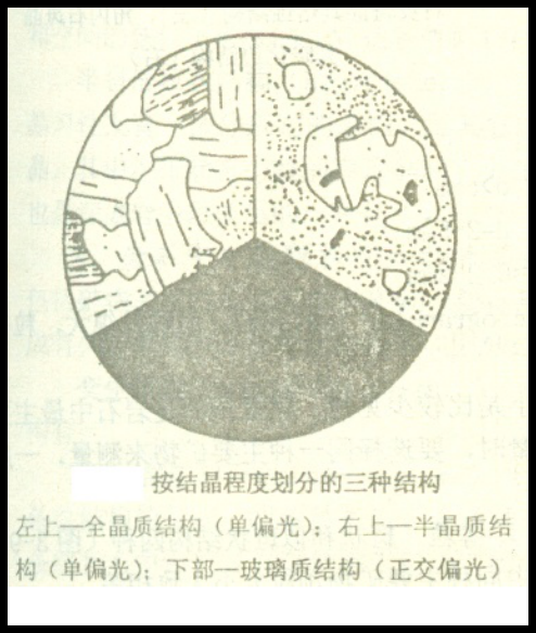  p>半晶质结构又称"次晶质结构"或"半玻璃质结构",指岩石由部分晶体和