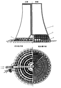 冷却塔循环供水系统