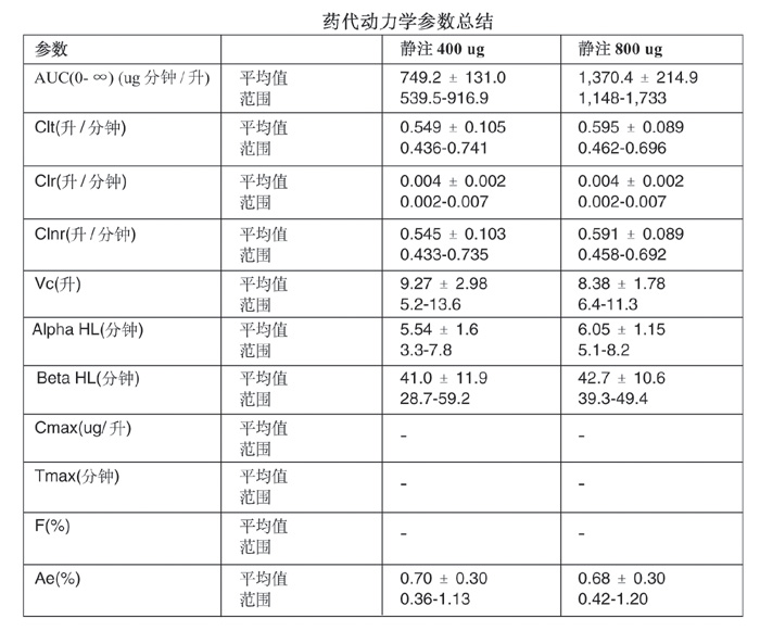 卡贝缩宫素注射液