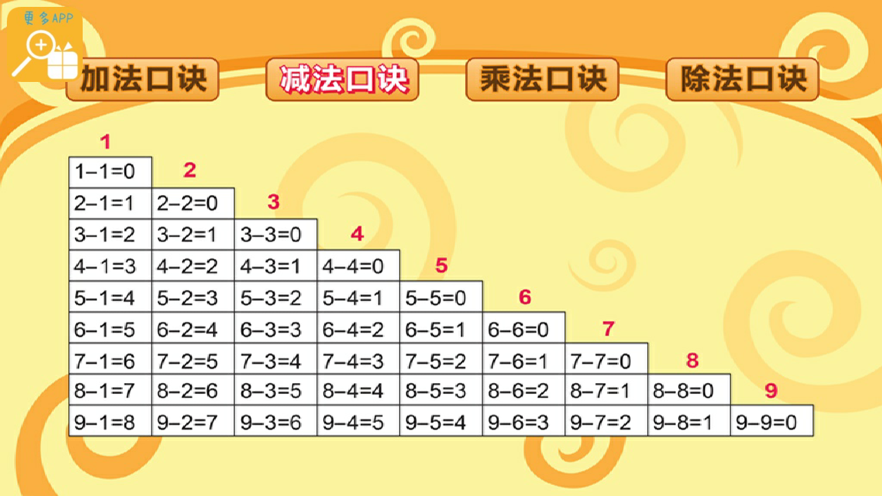  p>加减乘除法是基本的 a href="#" data-lemmaid="5337481">四则运算