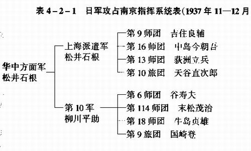 南京保卫战