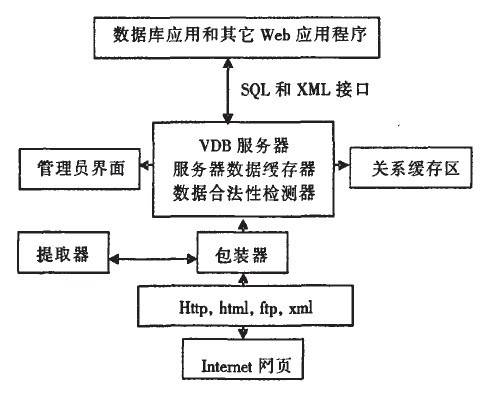 VDBMS_百度百科