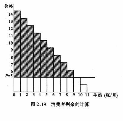 消费者剩余_百度百科