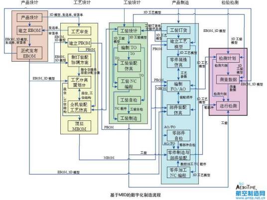 MBD_百度百科