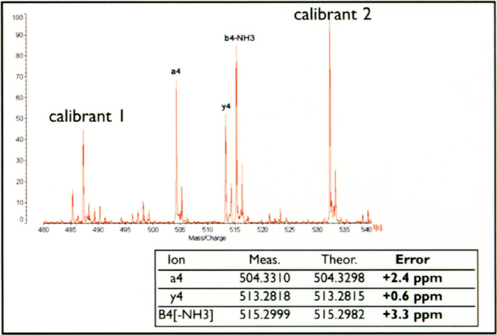  p>质谱法(mass spectrometry,ms)即用电场和磁场将运动的离子(带 a
