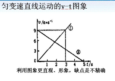 直线运动