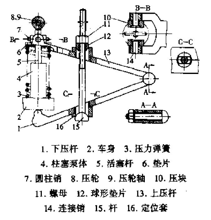 压力弹簧