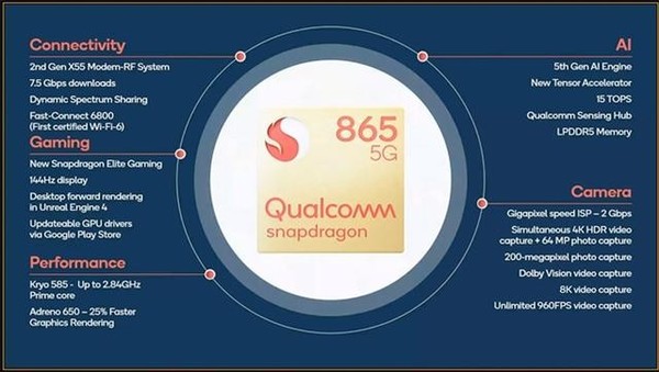 新晋旗舰机标配 骁龙865移动平台跑分亮相GeekBench_百科TA说