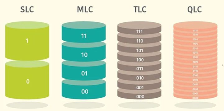 NAND Flash缺货涨价，SLC NAND“华丽转身”机遇在哪？_百科TA说