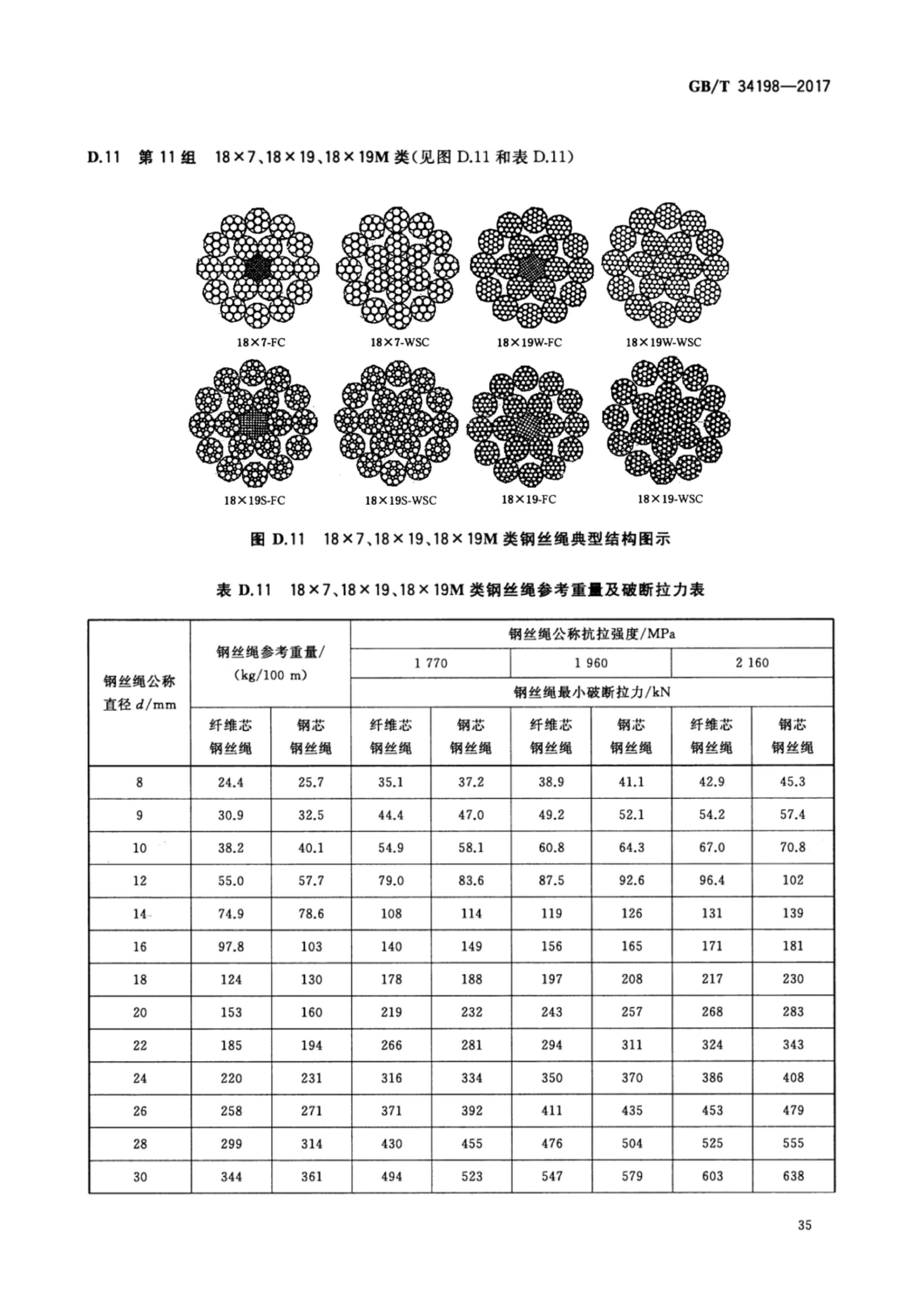起重机用钢丝绳