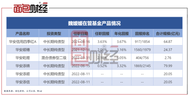 华安基金2只债基提前结束募集 行业新基发行呈回暖态势_百科TA说