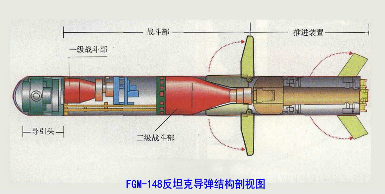 FGM-148反坦克导弹_百度百科