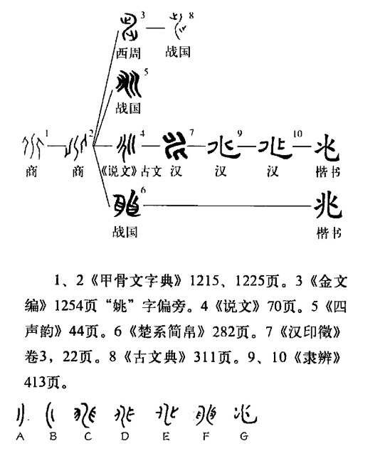 兆（汉字）_百度百科