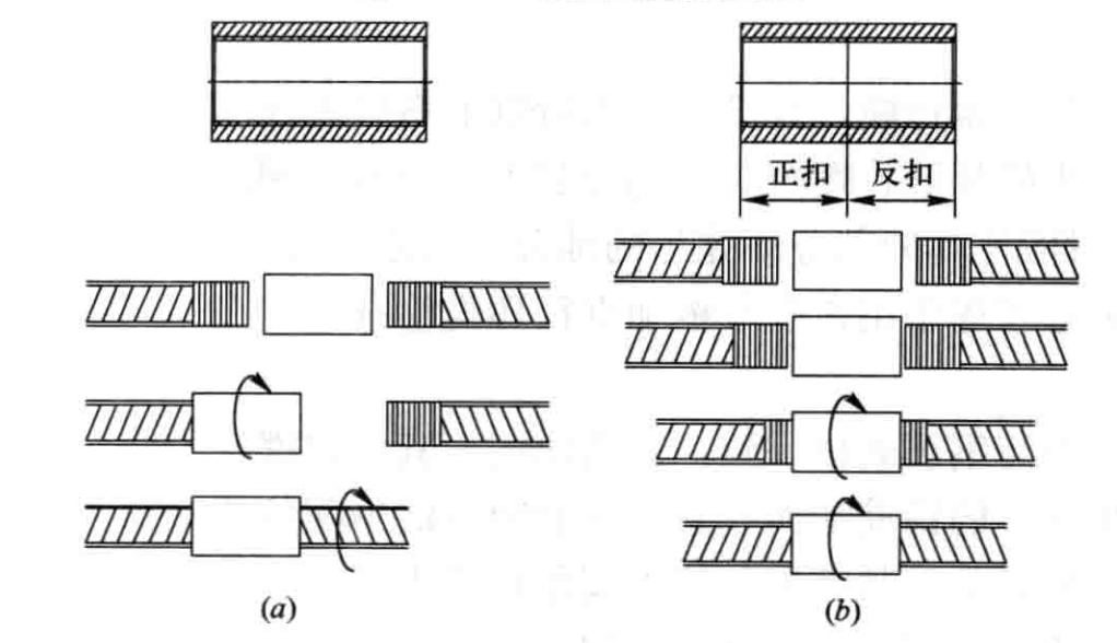 滚轧直螺纹钢筋接头施工工法