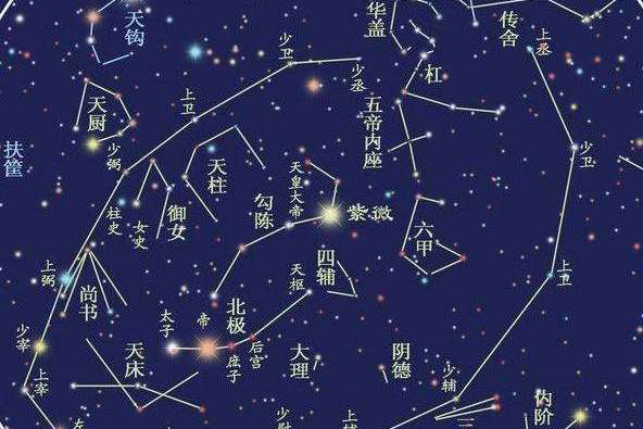 小熊座β星