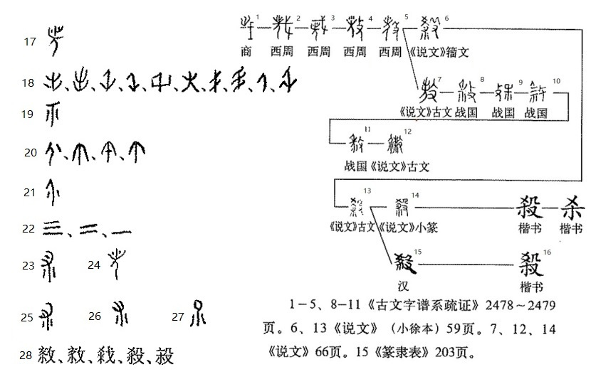 杀（汉语汉字）_百度百科