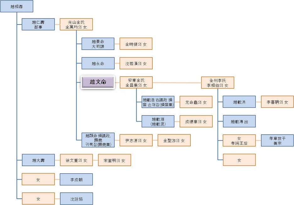 孝纯王后