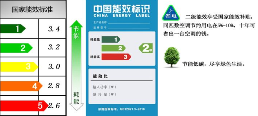 能效