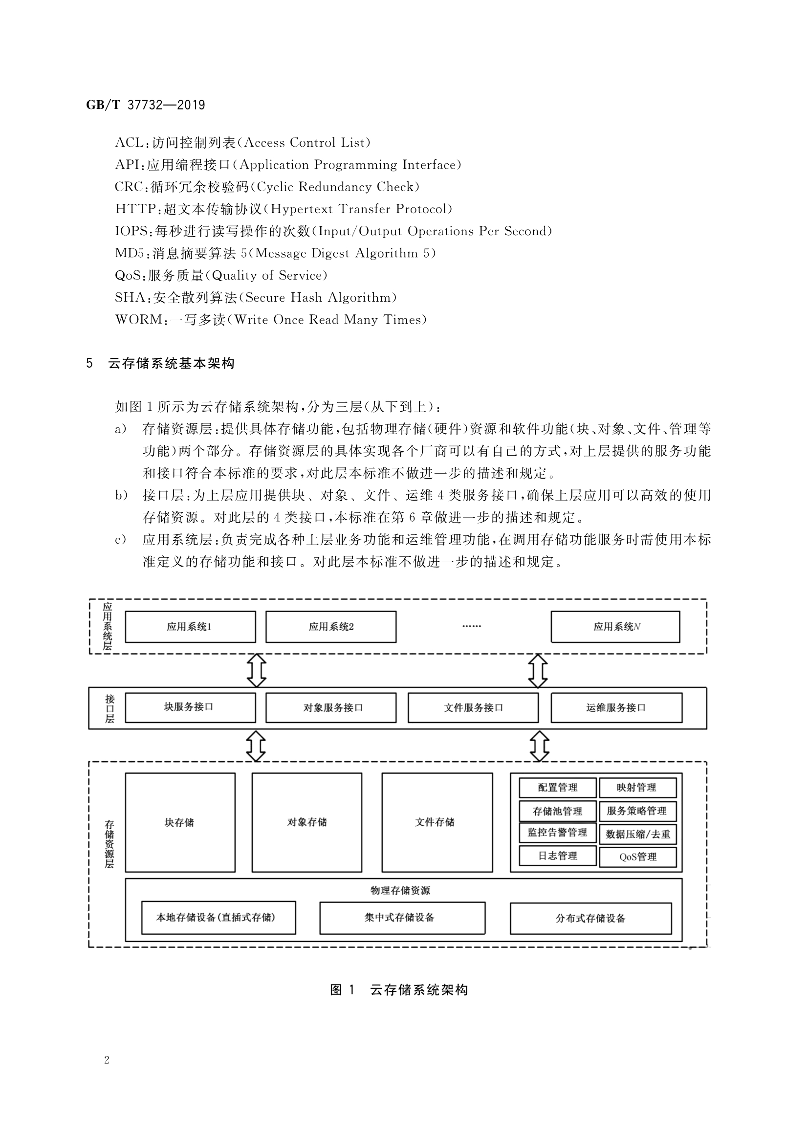 云存储技术，云存储技术与应用磁盘分区挂载