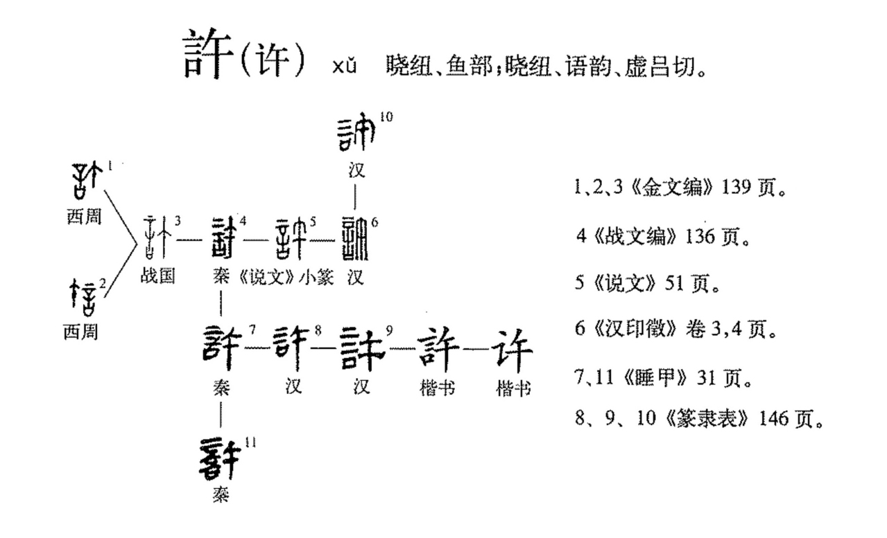 许（汉语文字）_百度百科