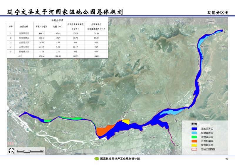 辽宁文圣太子河国家湿地公园