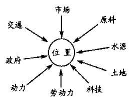 区位_百度百科
