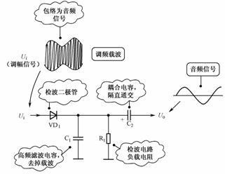 二极管检波