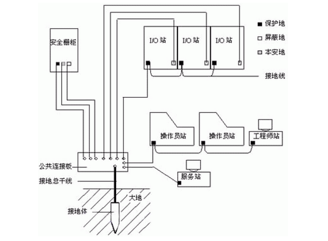  p>接地网系统是接地网,是对由埋在地下一定深度的多个 a target="