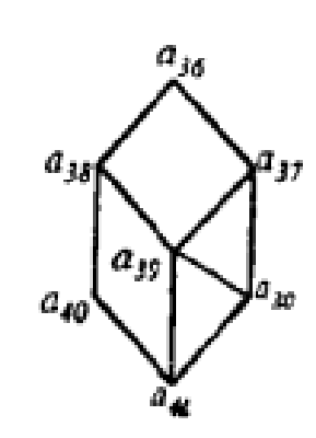  p>菱面体(rhombohedron)  亦称" b>斜方六面体 /b>",指由六个菱形所
