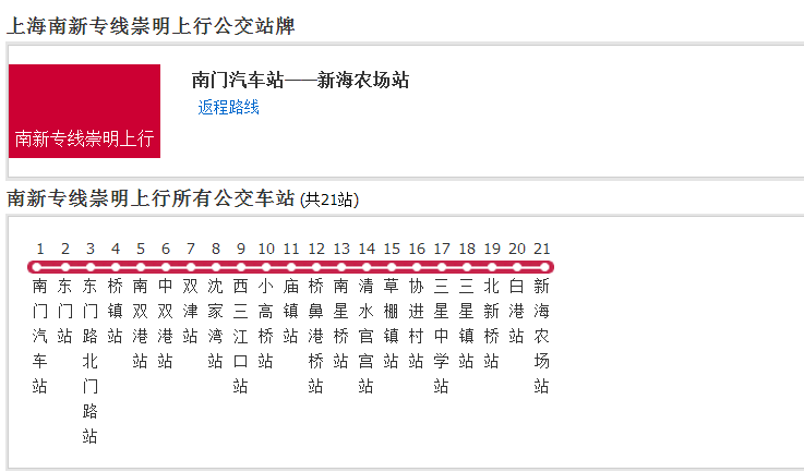  p>上海公交南新专线崇明是上海市的公交车线路,汽车公司是崇明巴士