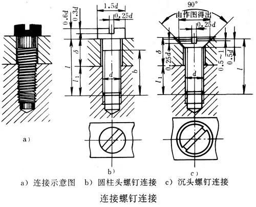 钢塑复合管螺纹连接