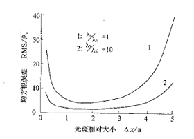 均方根误差_百度百科
