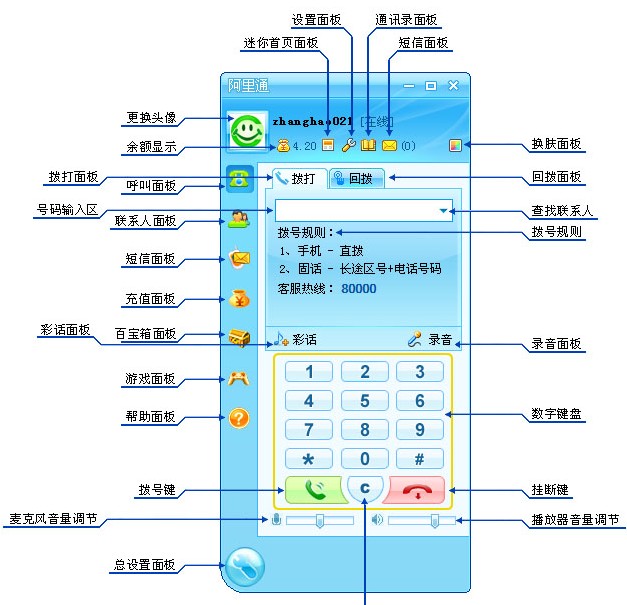 网络电话是哪个运营商收费的呢