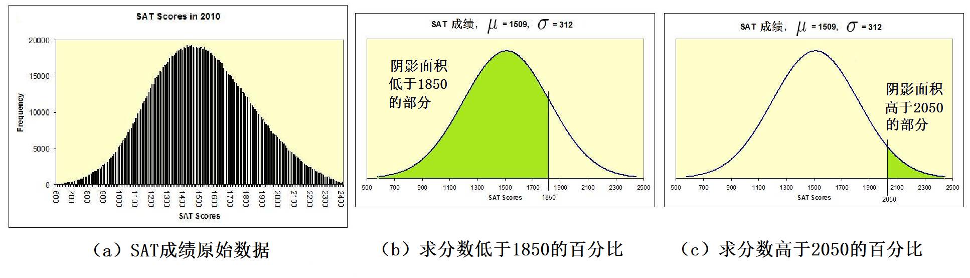无所不在的概率分布钟型曲线_百科TA说
