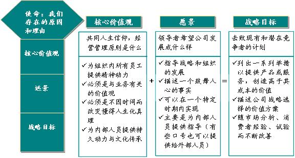 管理哲学理论(管理哲学理论是谁提出)