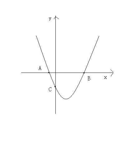 二次函数最高次必须为二次,  二次函数的图像是一条 a target="_blank