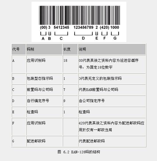  p>ean-128,我国所推行的128码,根据ean/ucc-128码定义标准将资料转变
