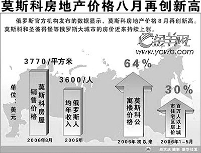  p>房价( a target="_blank" href="/item/房地产价格/5369835" data