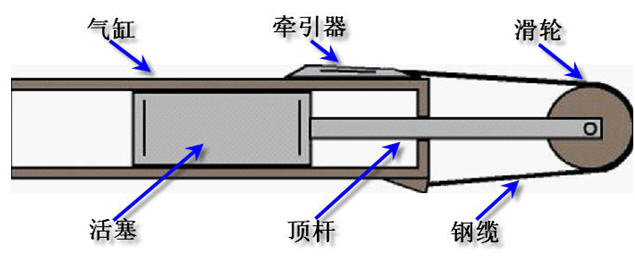 弹射器